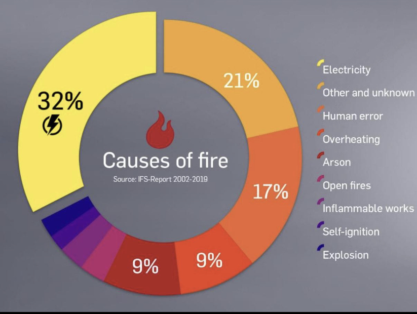 News FireTrade